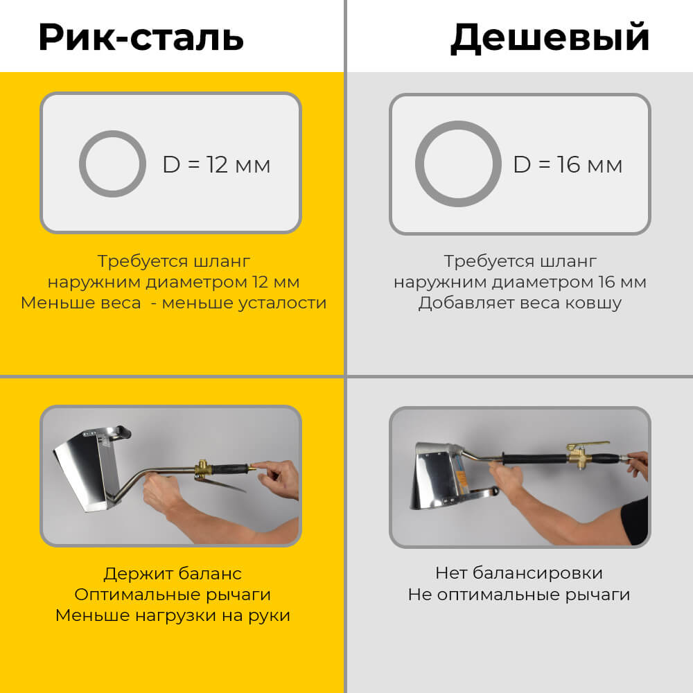 Хоппер ковш риксталь баланс и меньший вес